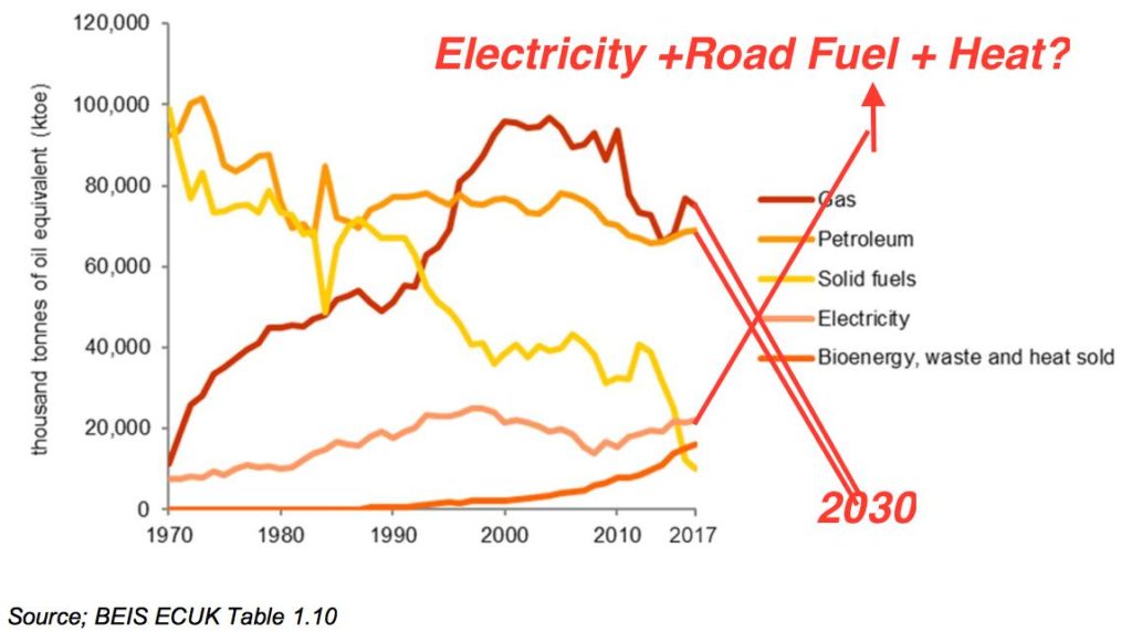 energy graph